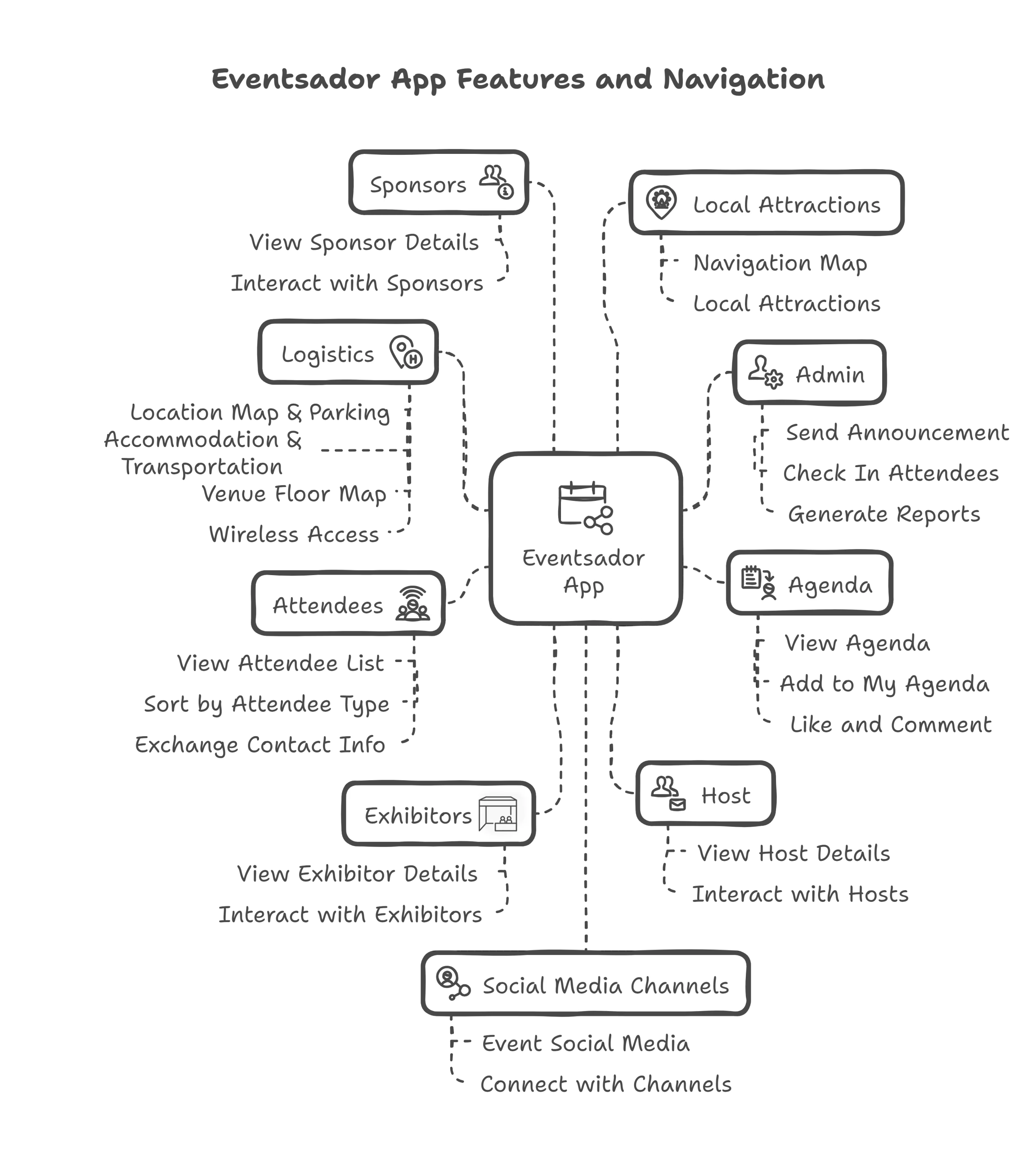 alt="eventsador app map"